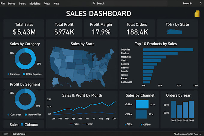 analyze business data and build power bi KPI dashboards