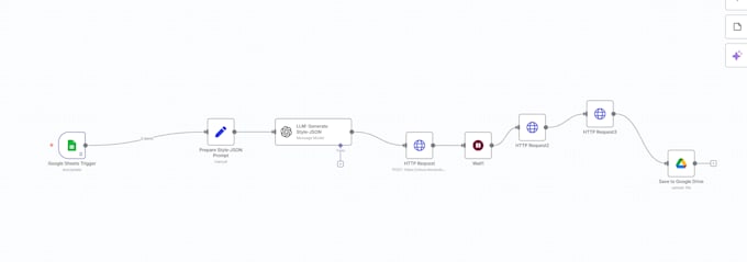 build custom ai agents and automate workflows with n8n or make