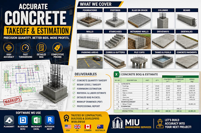 do accurate concrete material takeoff and cost estimation