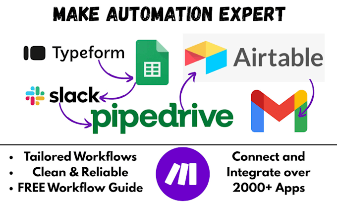 build powerful make automations for your workflows