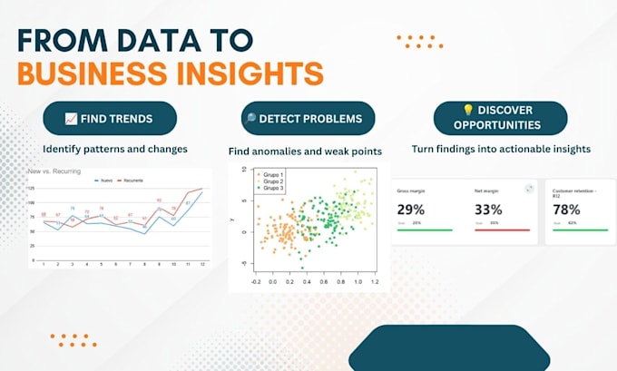 do data analytics and turn your data into actionable insights