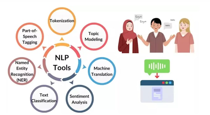 do nlp, topic modeling, text classification using ml,dl, llms in python