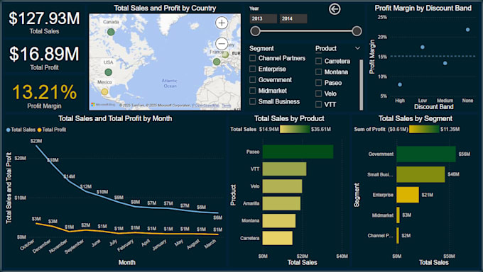 clean, transform, and visualize complex data in power bi
