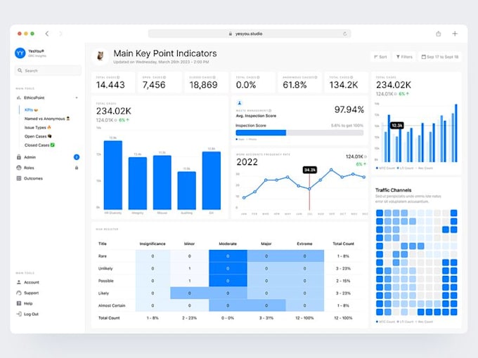 analyse your data in excel, sql or python and powerbi