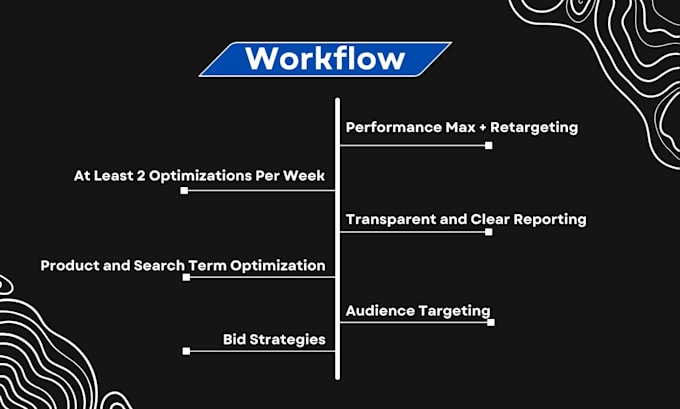 provide white label google ads management for agencies