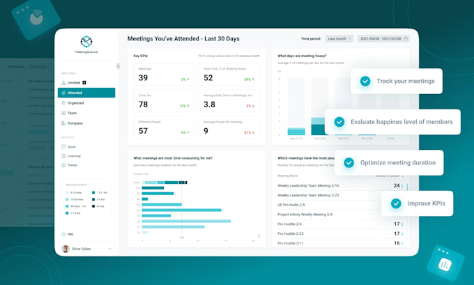 build employee performance analytics reporting dashboard KPI tracking platform