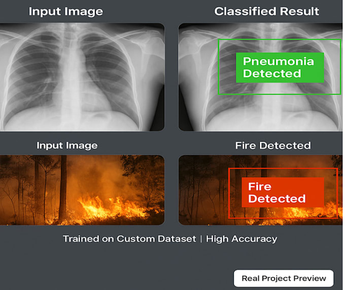 boost accuracy with ai powered image classification and detection
