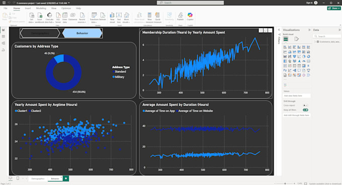 create stunning power bi dashboards for any type of data