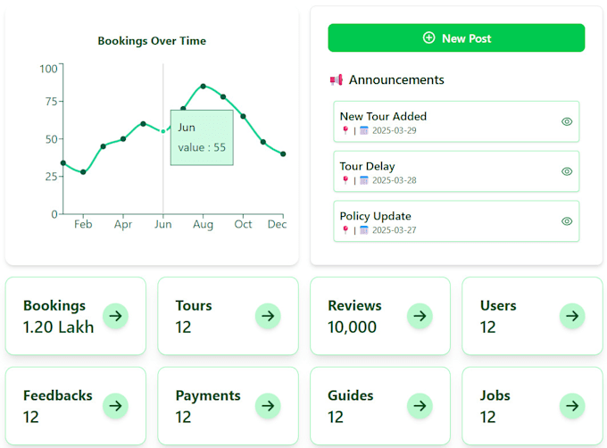 develop full stack mern web applications