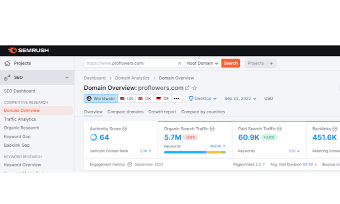 optimize SEO for wordpress, shopify, wix, squarespace website 1st page ranking