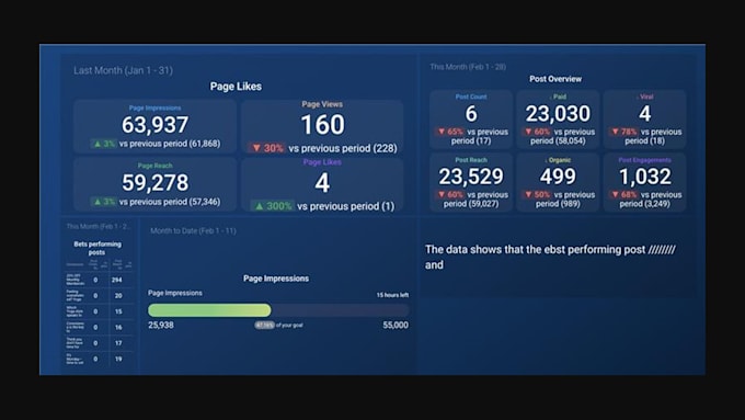 Create custom databox dashboards with sql data integration by Shiwali ...