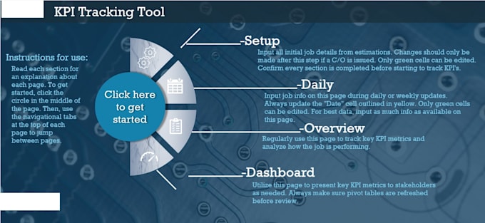 create or fix useful excel spreadsheets and dashboards