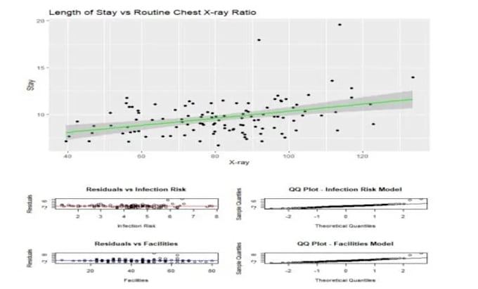 do statistics and probability using spss, r, jmp and excel