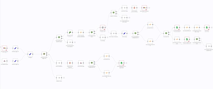 automate repetitive tasks for business