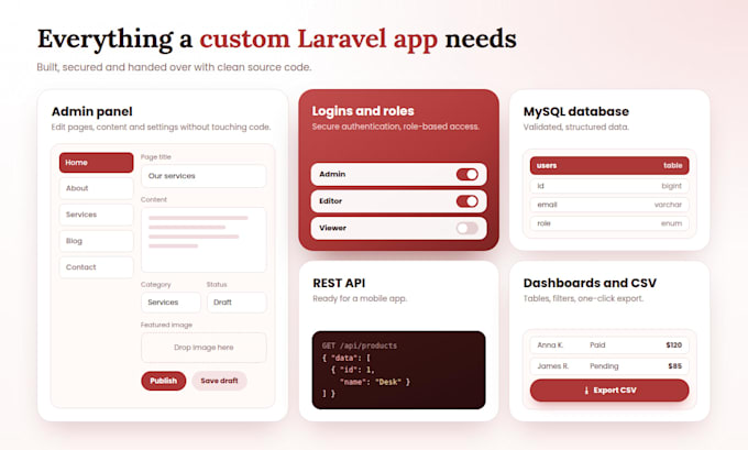 build a custom laravel website with admin panel and database