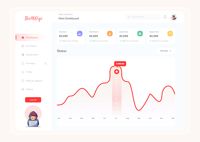 design dashboard, web app, CRM, and admin panel UI in figma