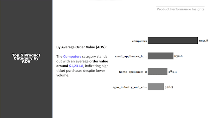 analyze your data with sql and deliver impactful data story