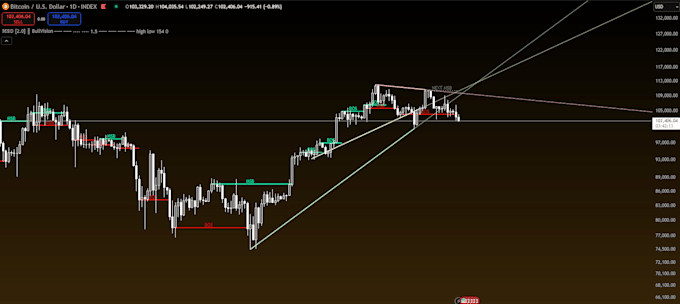 create your pinescript indicator from scratch