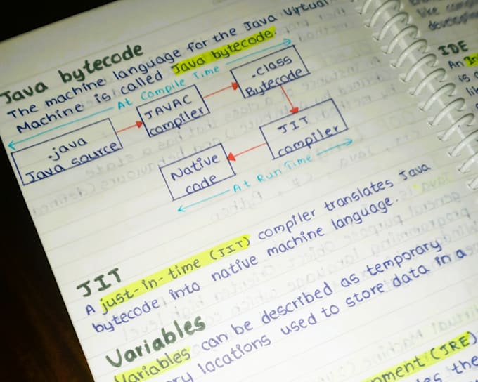 handwrite your notes and assignments creatively