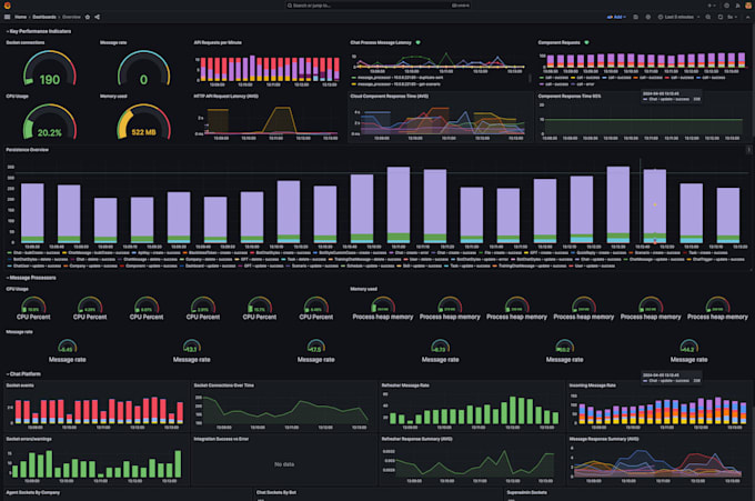 help scale your system architecture