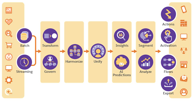 implement salesforce data cloud for your business