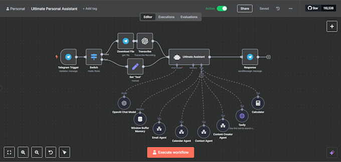 build n8n automations to save your time and money
