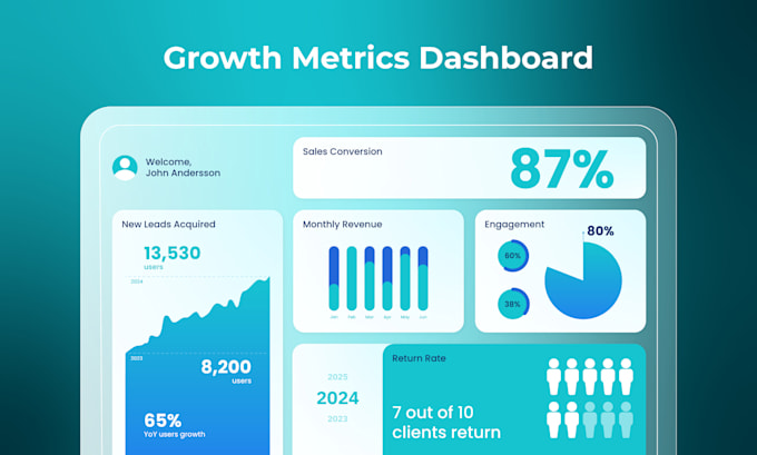 create infographics and visuals that win clients