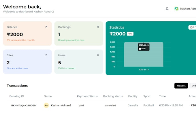 build your saas mvp with react nodejs and mongodb