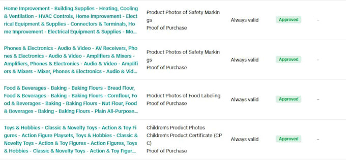 tiktok shop restricted categories approval quick and secure