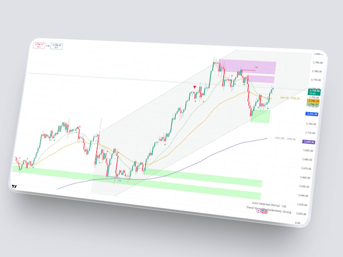 build tradingview custom pinescript indicator strategy alert