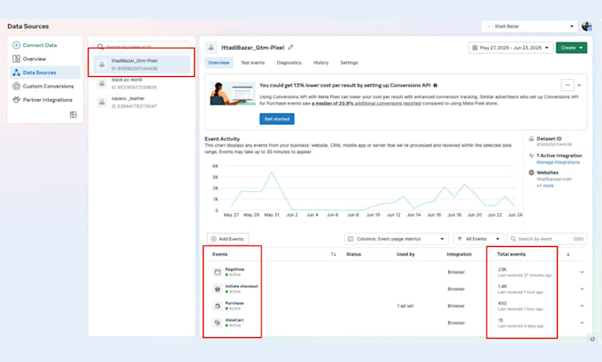 setup facebook pixel conversion API, fix meta pixel, GTM setup