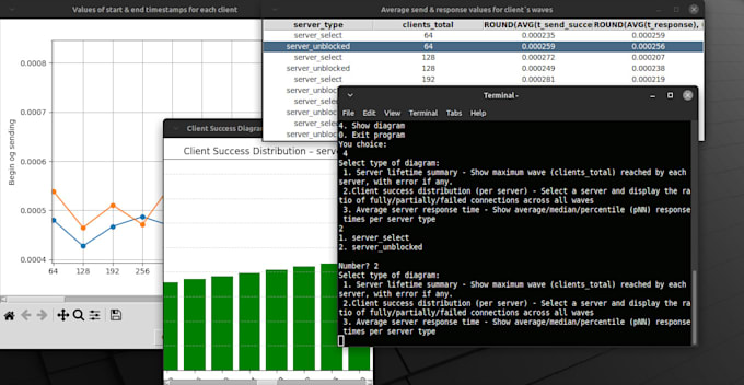 develop high performance python scripts using multitasking