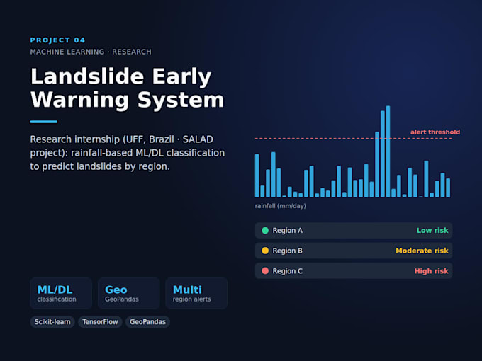 ai, machine learning, nlp and deep learning and data analysis with python