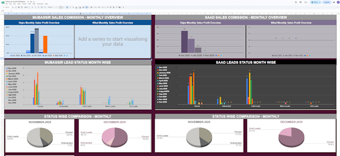 design excel or google sheet and automated dashboards