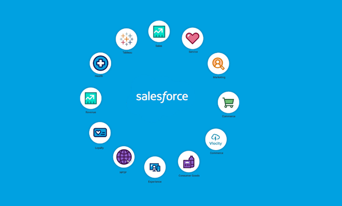 develop automate and streamline your salesforce CRM