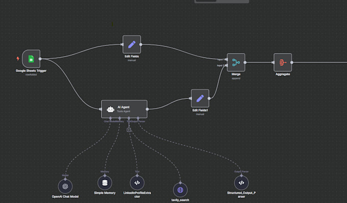 automate your process using n8n for maximum efficiency