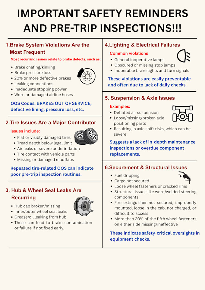 manage dot fmcsa compliance, driver files, and hos logs remotely