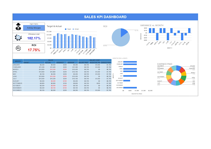 design a professional KPI tracker in google sheets
