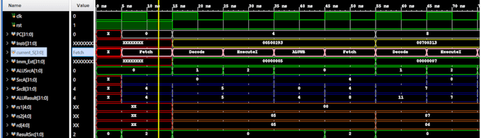 do custom rtl design and systemverilog verification