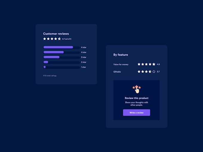 do onlyfans promotion onlyfans marketing onlyfan management fanvue