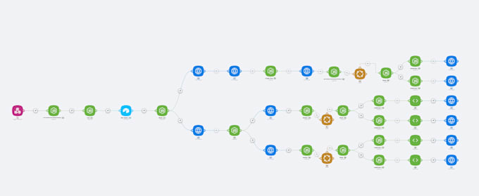 be your n8n, make, latenode, zapier, manychat, ai automation agent expert