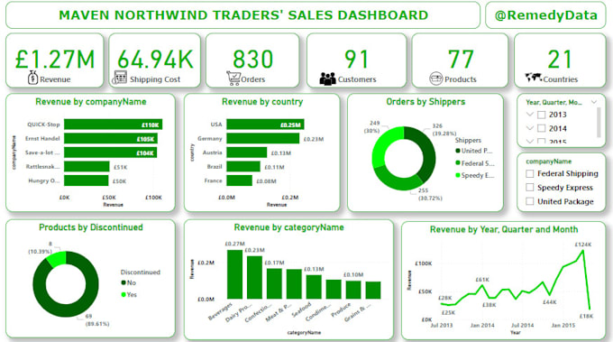 be your personal business intelligence and data visualization specialist