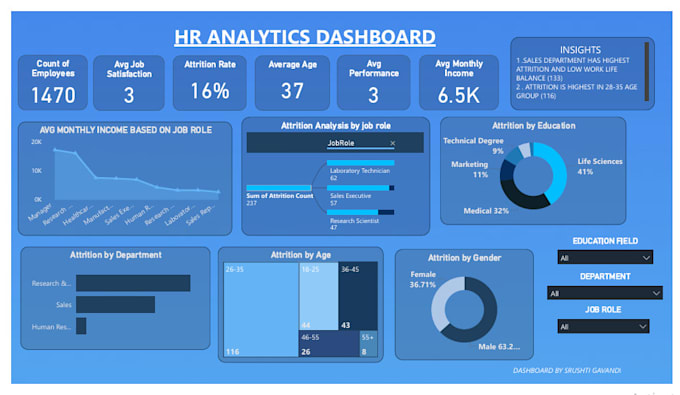 Create dashboards, automate excel, and sql queries for data analysis by ...