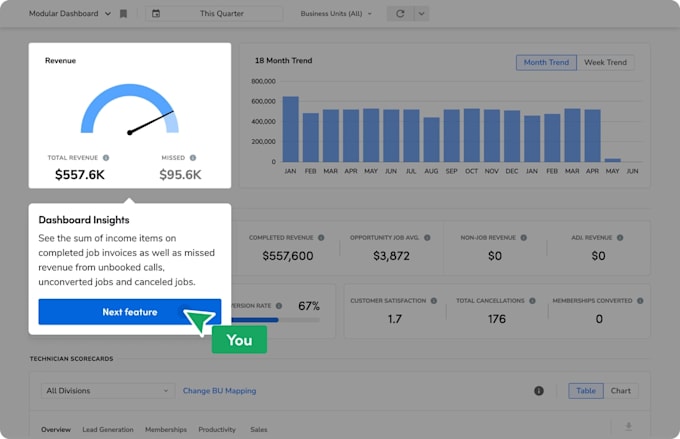 setup, automate and integrate your pipedrive, hubspot or kommo CRM