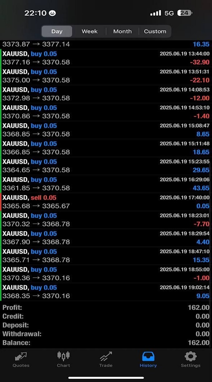 deliver profitable forex trading bot, forex bot, trading bot, forex trading bot