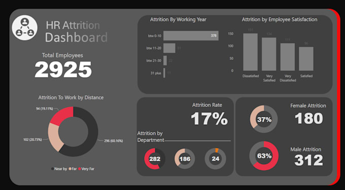 create dynamic powerbi,excel dashboards with insightful kpis