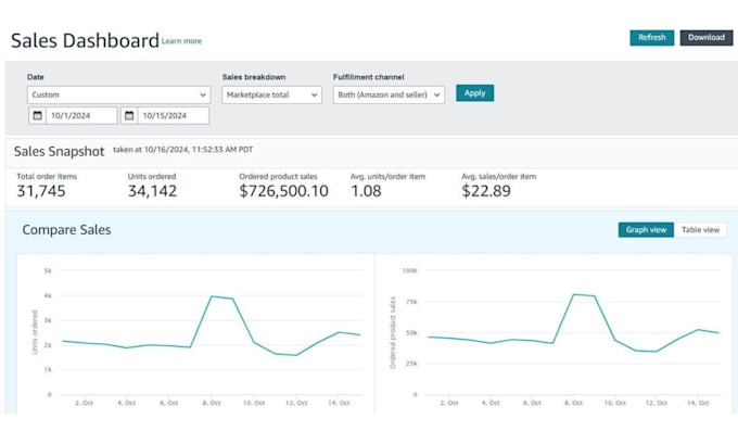 automate your amazon and walmart dropshipping business