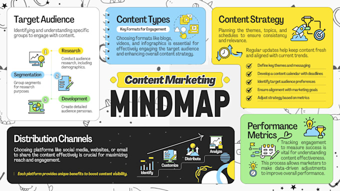 create colorful mind maps and concept maps within 24 hours