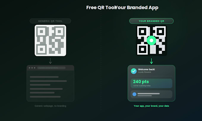 build a qr code, barcode, or document app scanner for ios