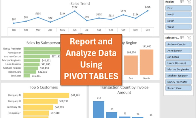 create excel graphs, pivot tables, dashboards and macros